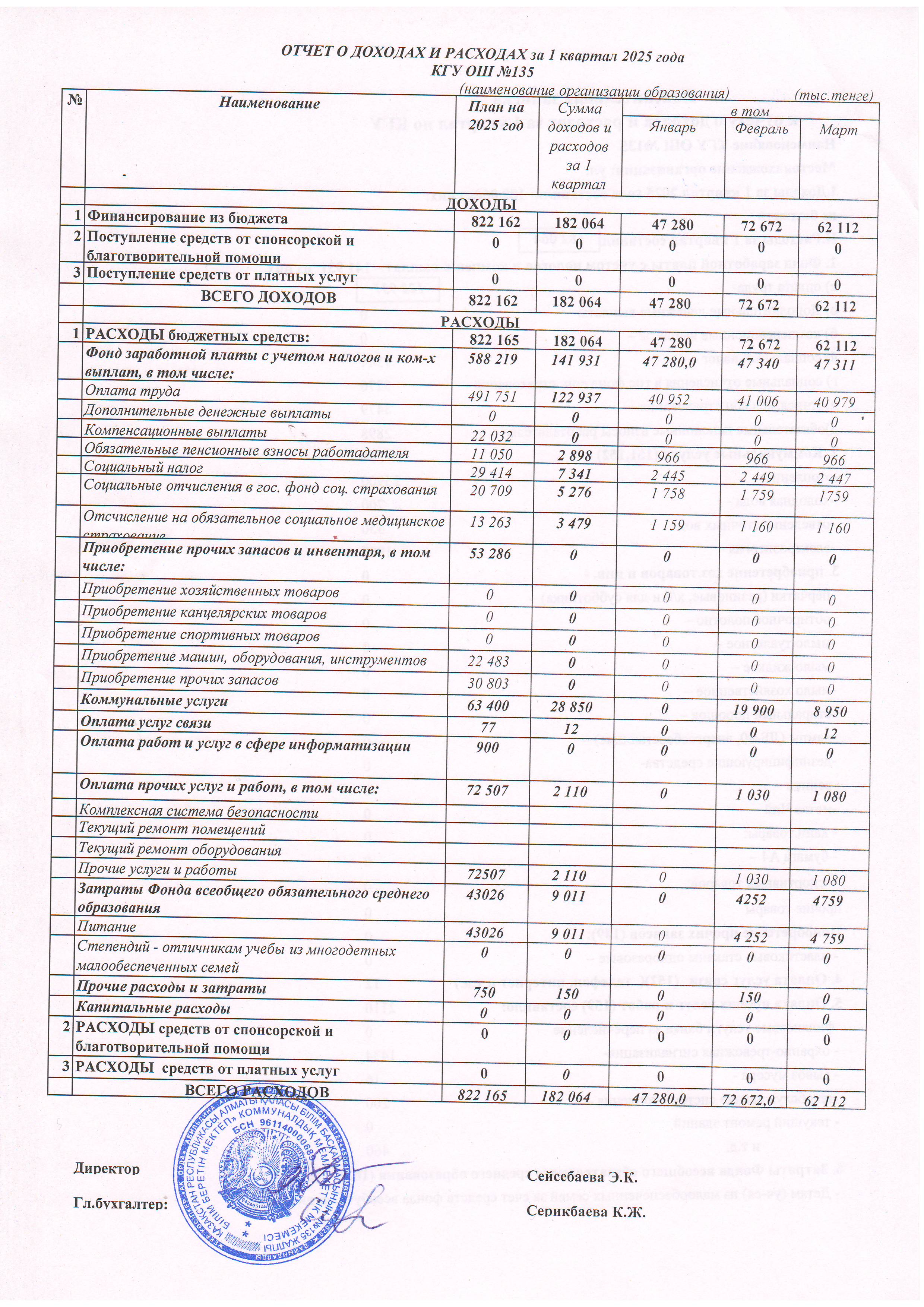 Отчет о доходах и расходах