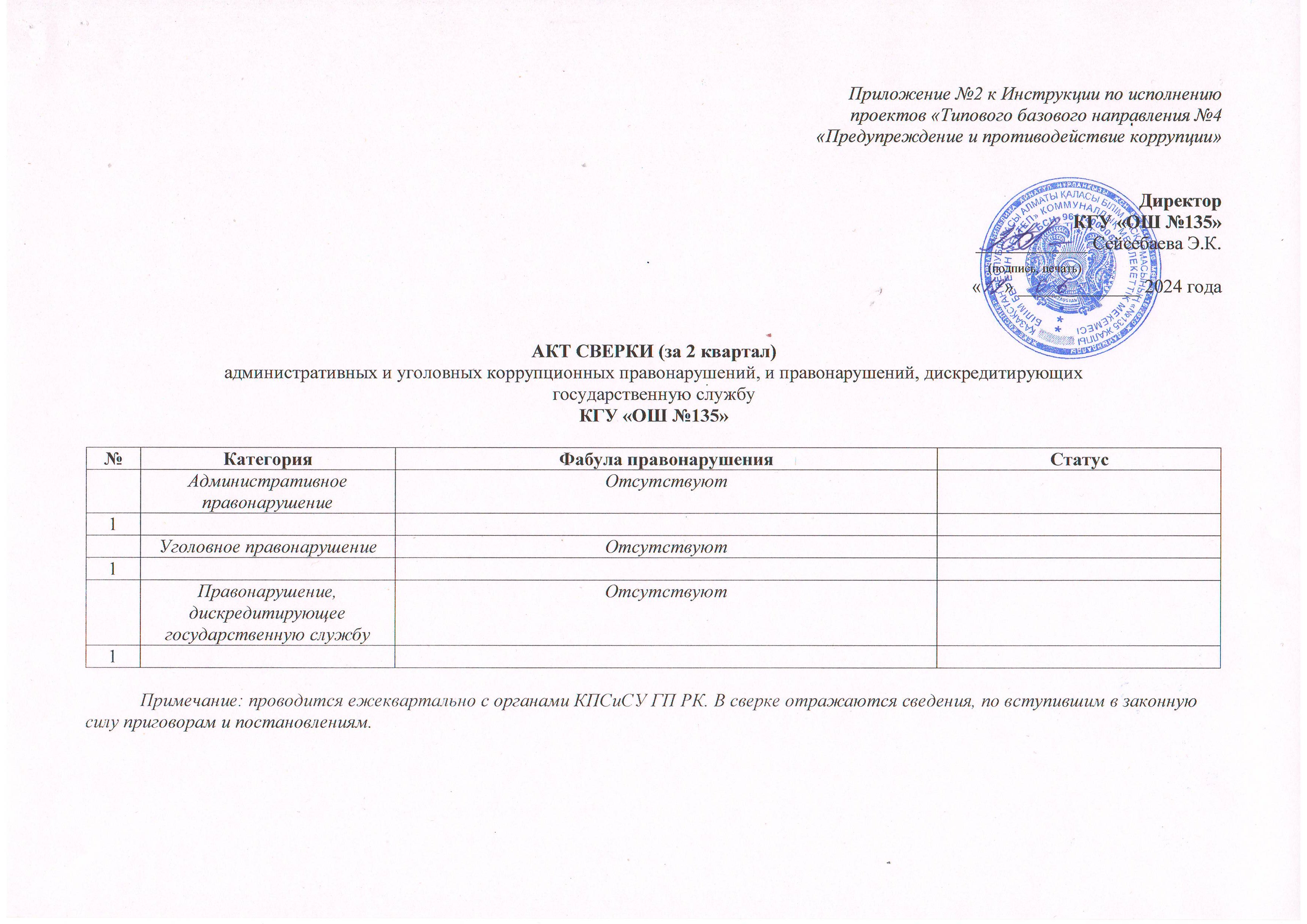 АКТ СВЕРКИ (за 2 квартал) административных и уголовных коррупционных правонарушений