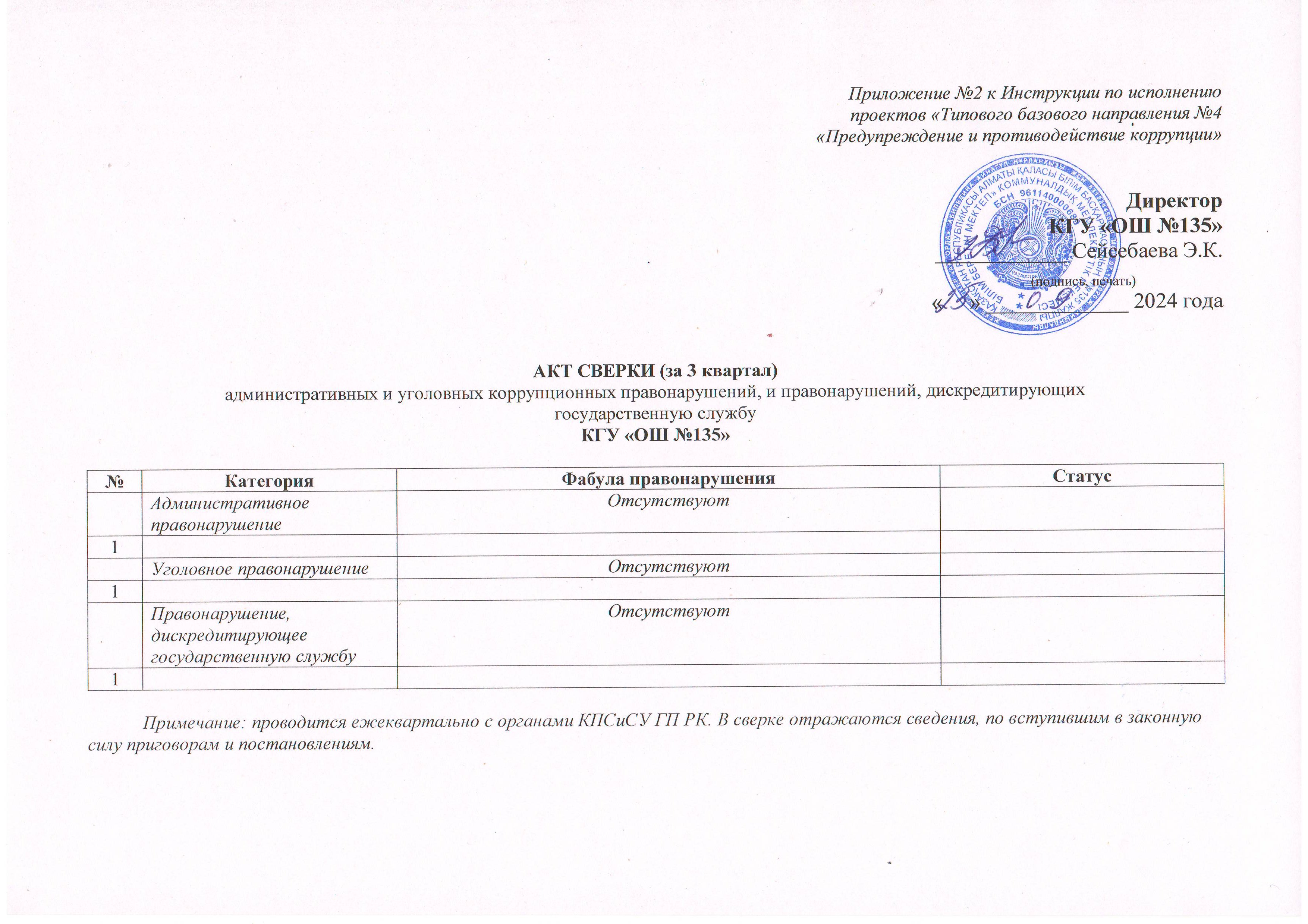 АКТ СВЕРКИ (за 3 квартал) административных и уголовных коррупционных правонарушений