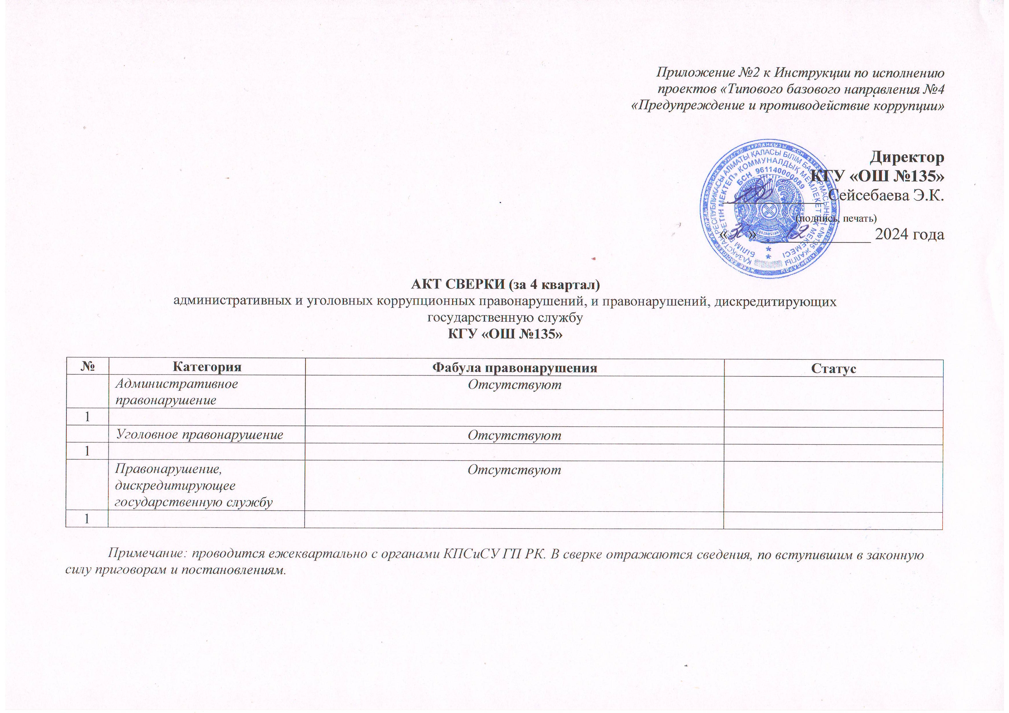АКТ СВЕРКИ (за 4 квартал) административных и уголовных коррупционных правонарушений
