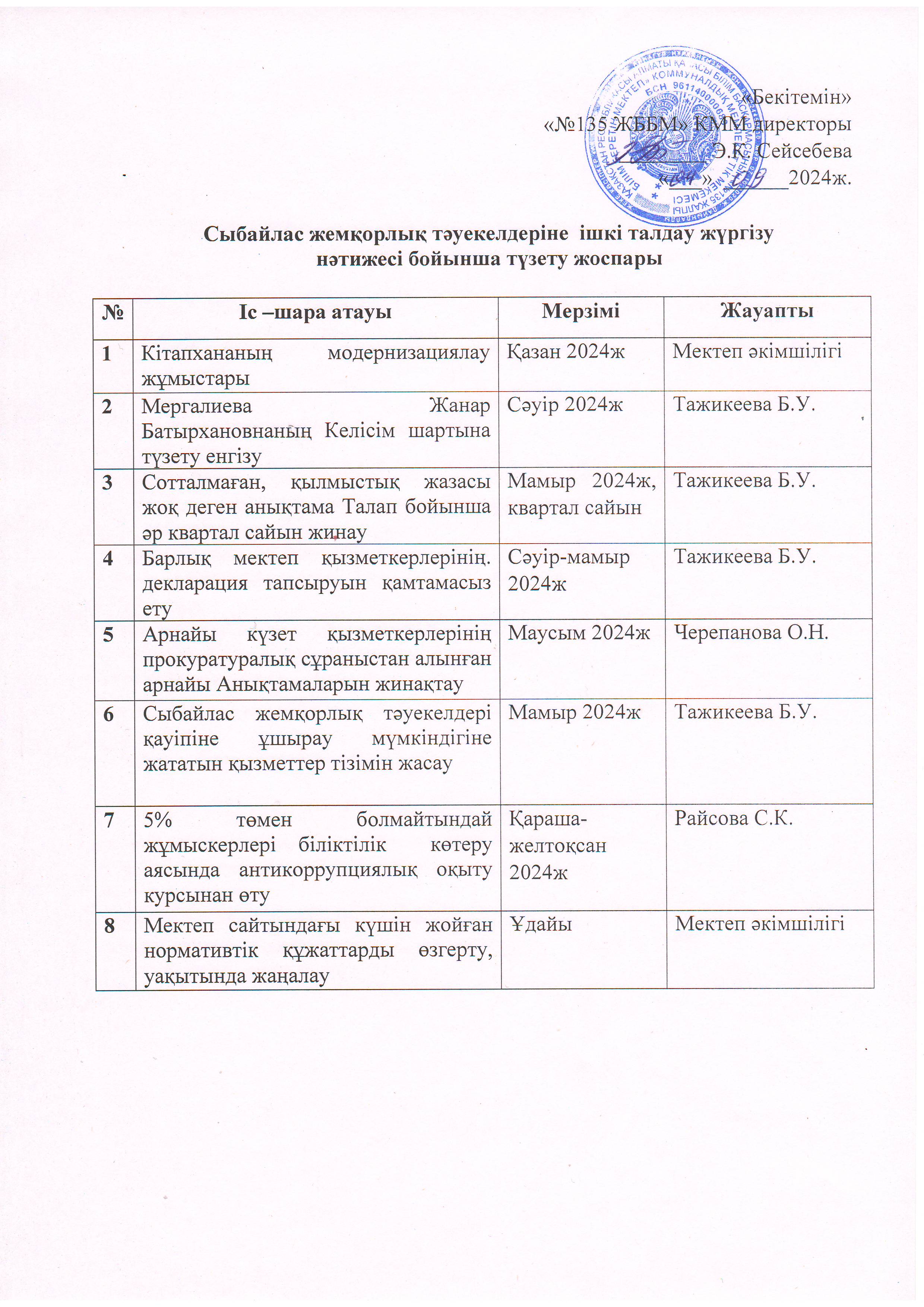 Сыбайлас жемқорлық тәуекелдеріне ішкі талдау жүргізу нәтижесі бойынша түзету жоспары