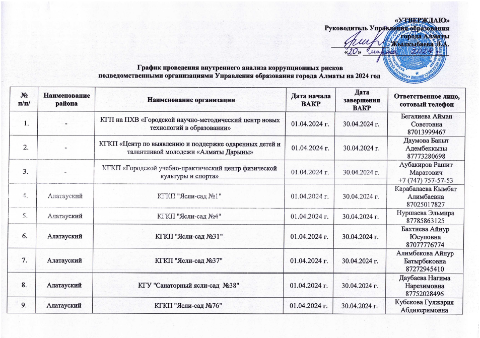 График проведения внутреннего анализа коррупционных рисков подведомственными организациями Управления образования города Алматы на 2024 год