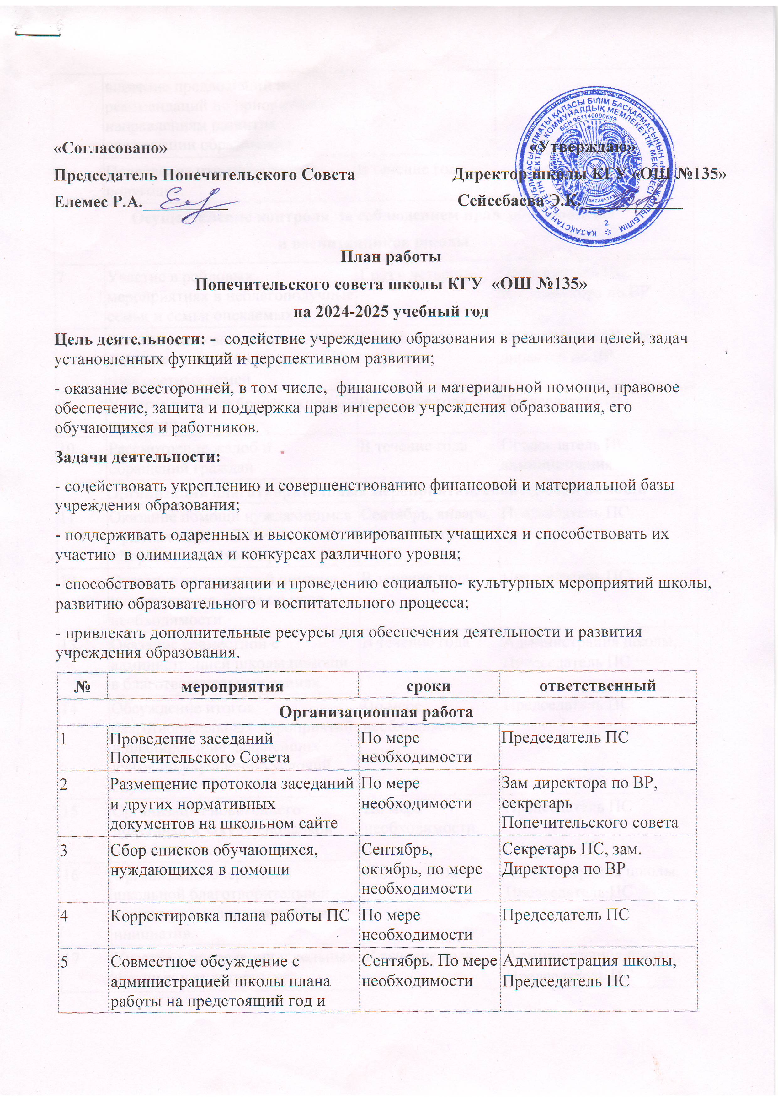План работы Попечительского совета школы КГУ "ОШ №135" на 2024-2025 учебный год