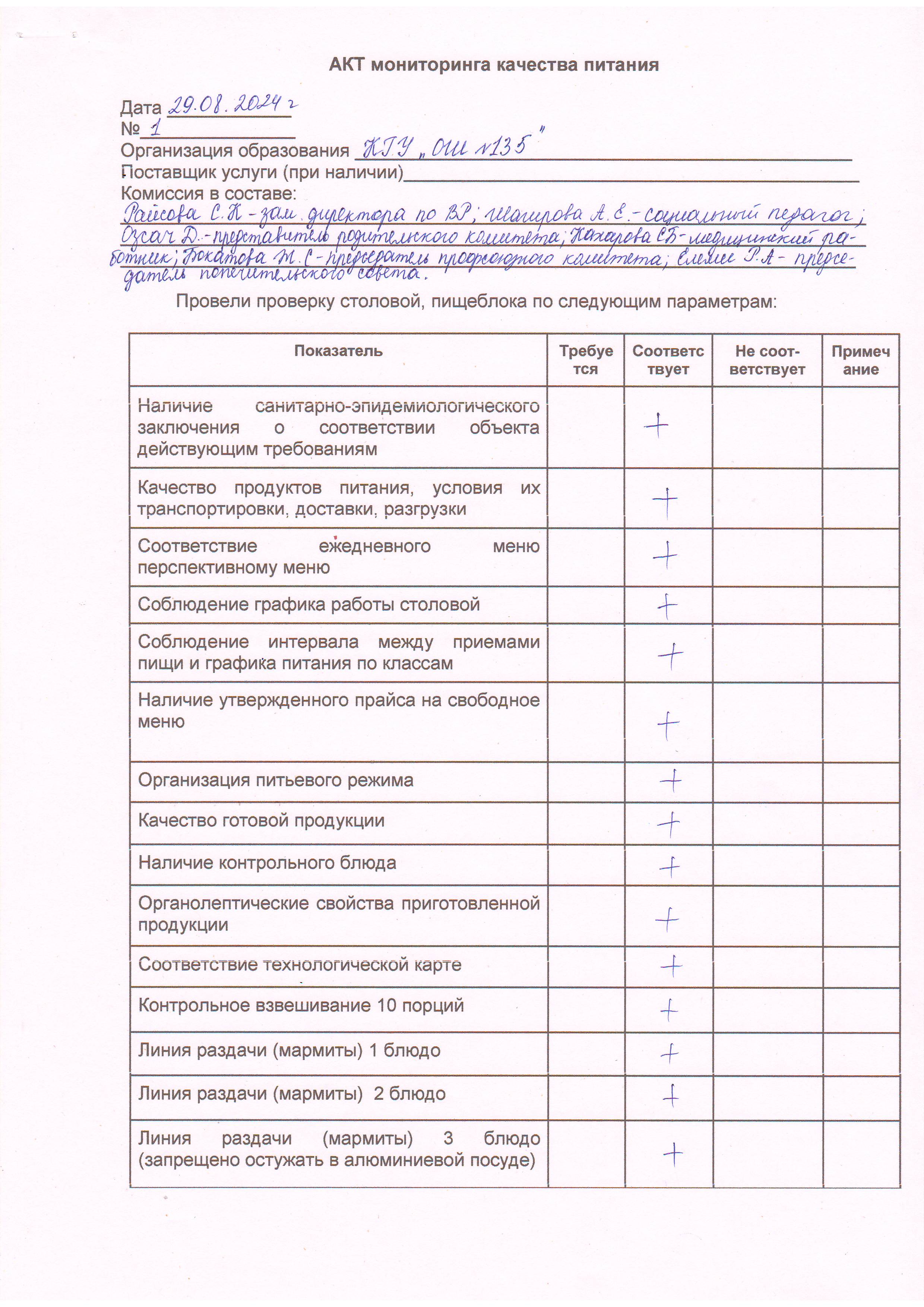 Акт мониторинга качества питания №1 29.08.2024 г.