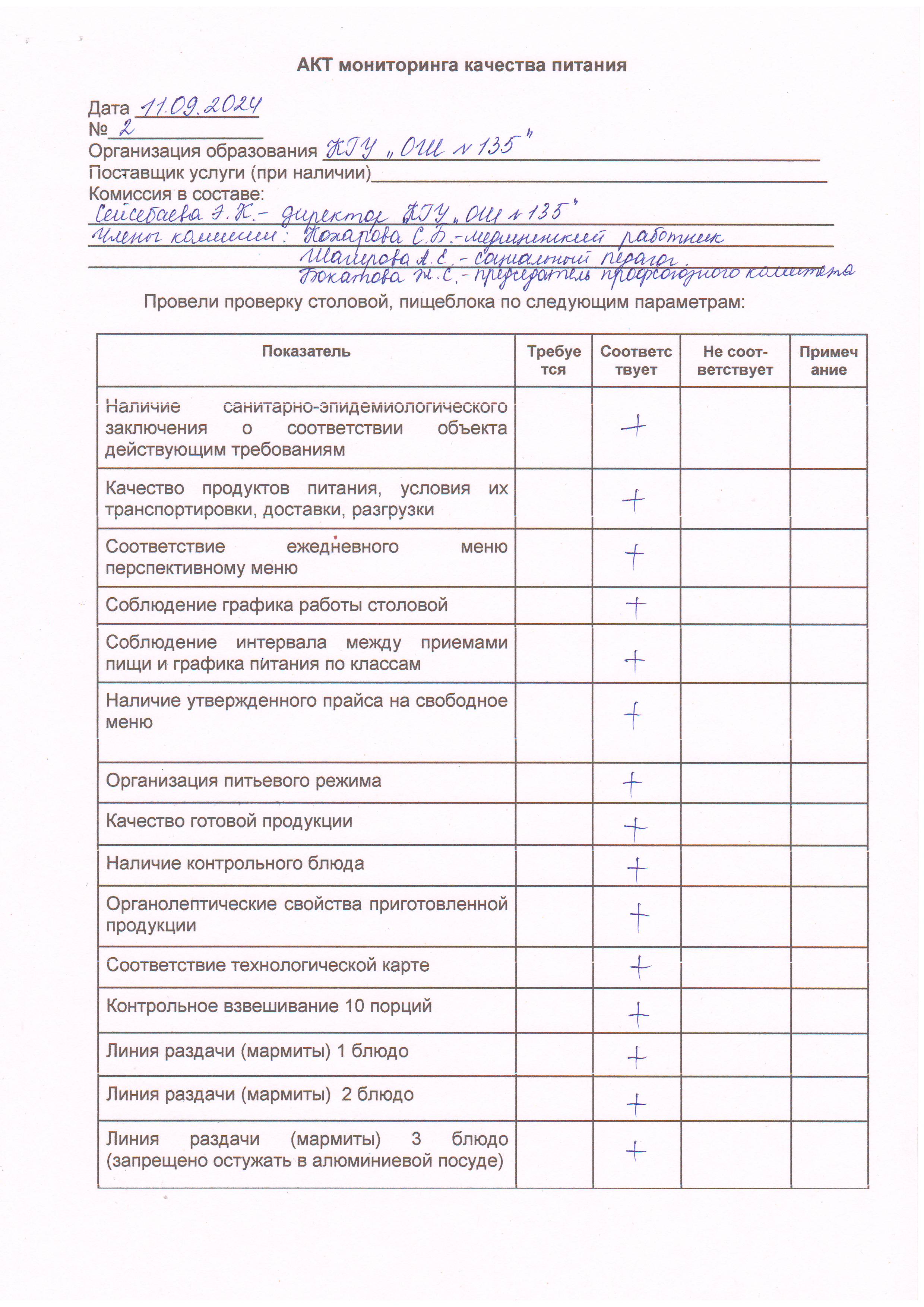 Акт мониторинга качества питания №2 11.09.2024 г.