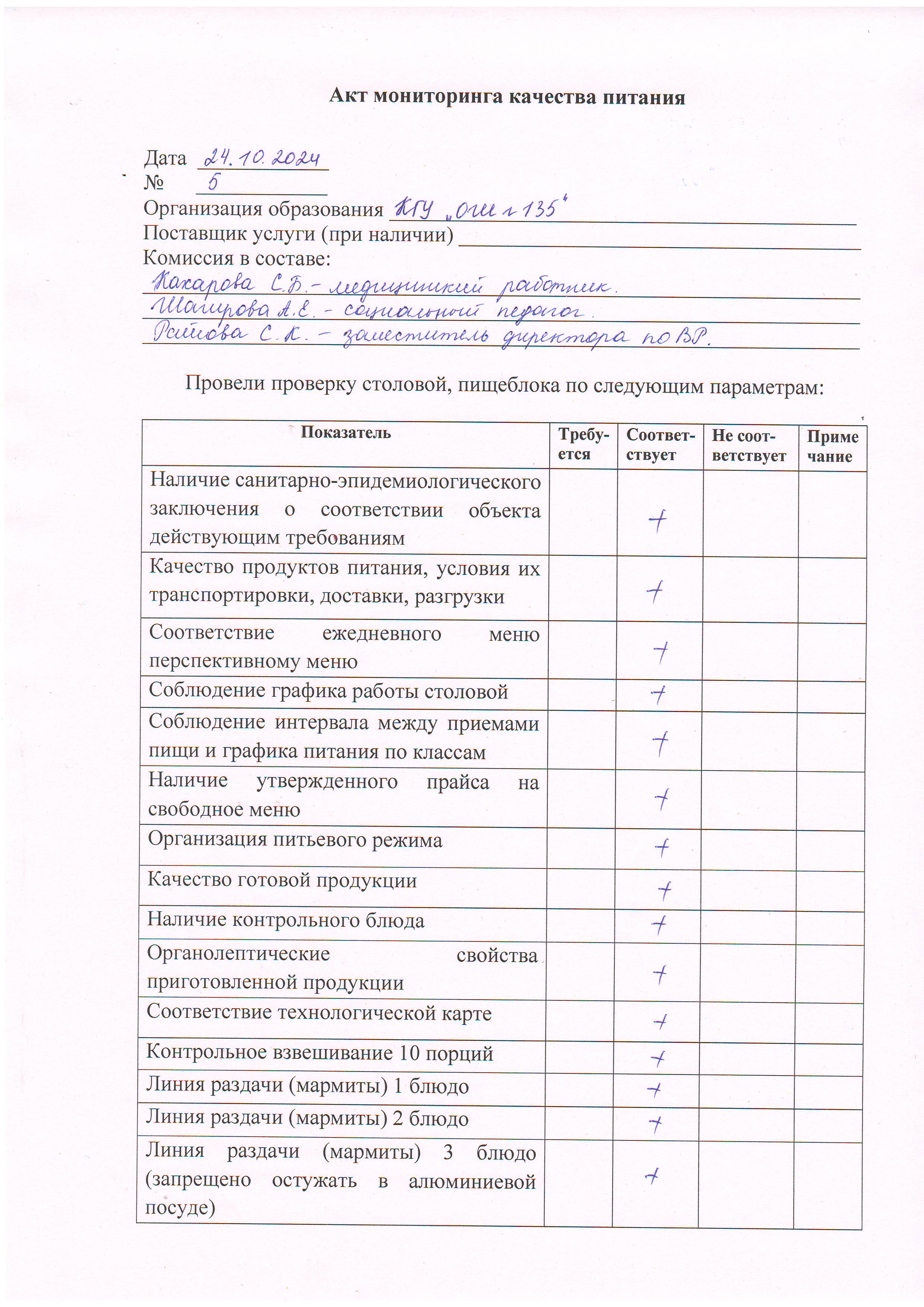 Акт мониторинга питания №5 24.10.2024 г.
