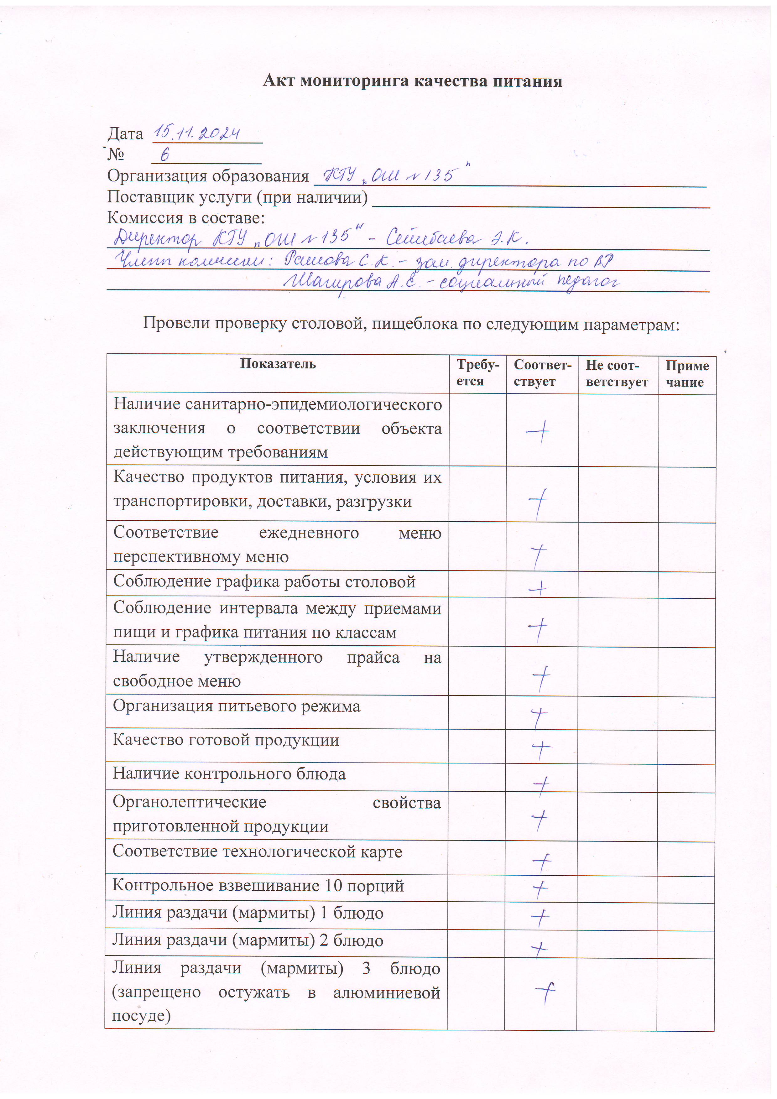 Акт мониторинга качества питания №6 15.11.24 г.