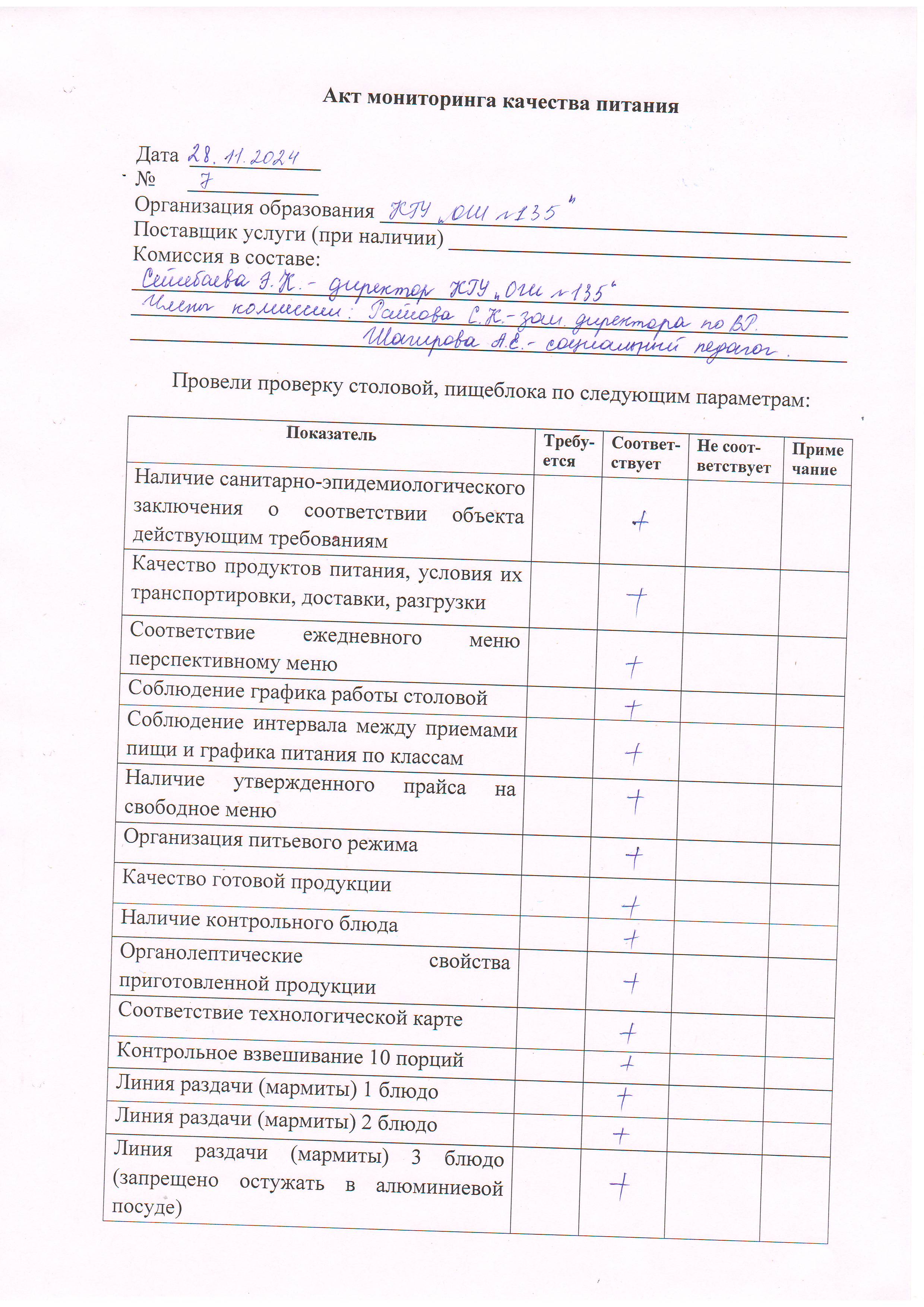 Акт мониторинга качества питания №7 28.11.2024 г.