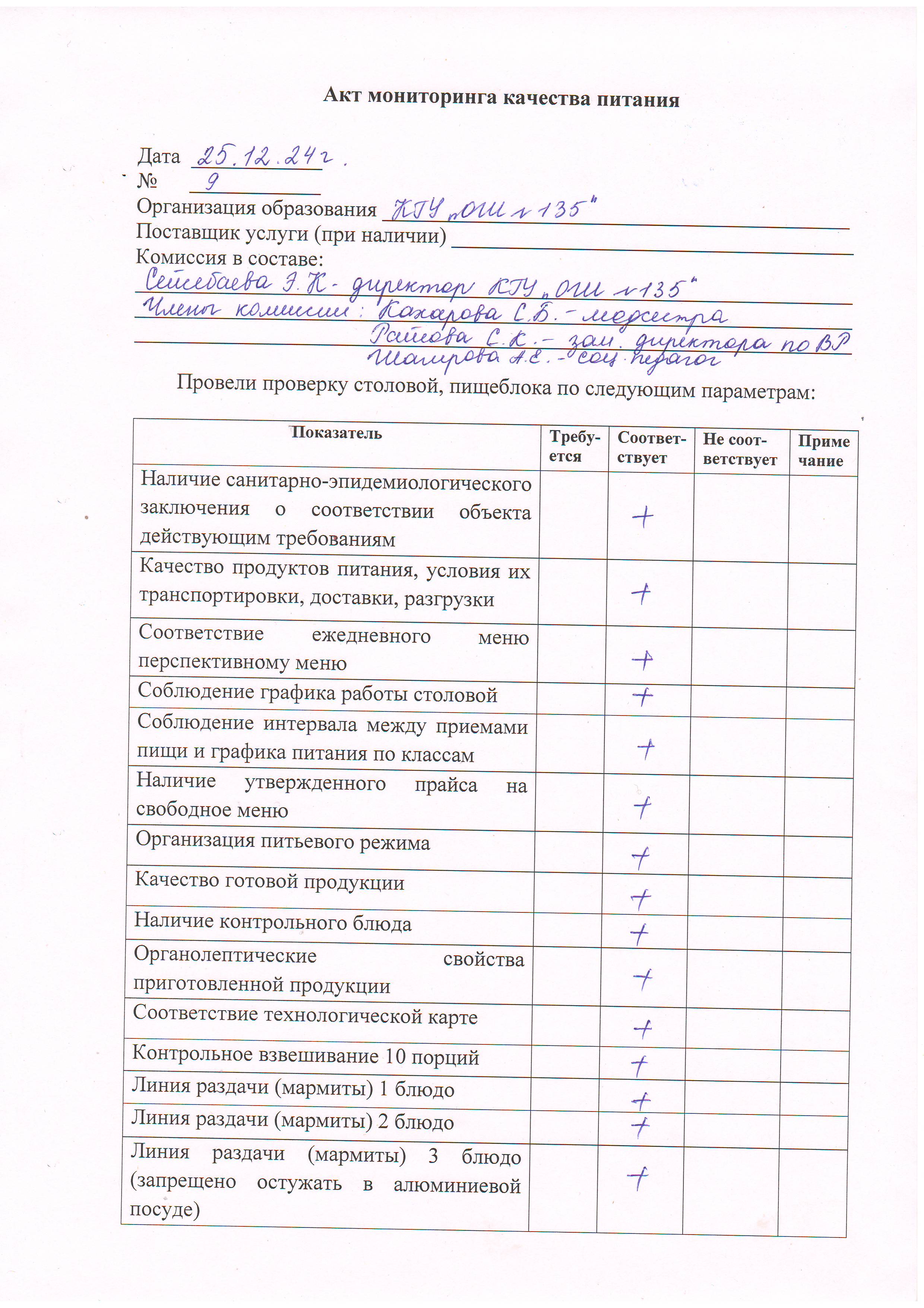 Акт мониторинга качества питания №9 25.12.2024 г.