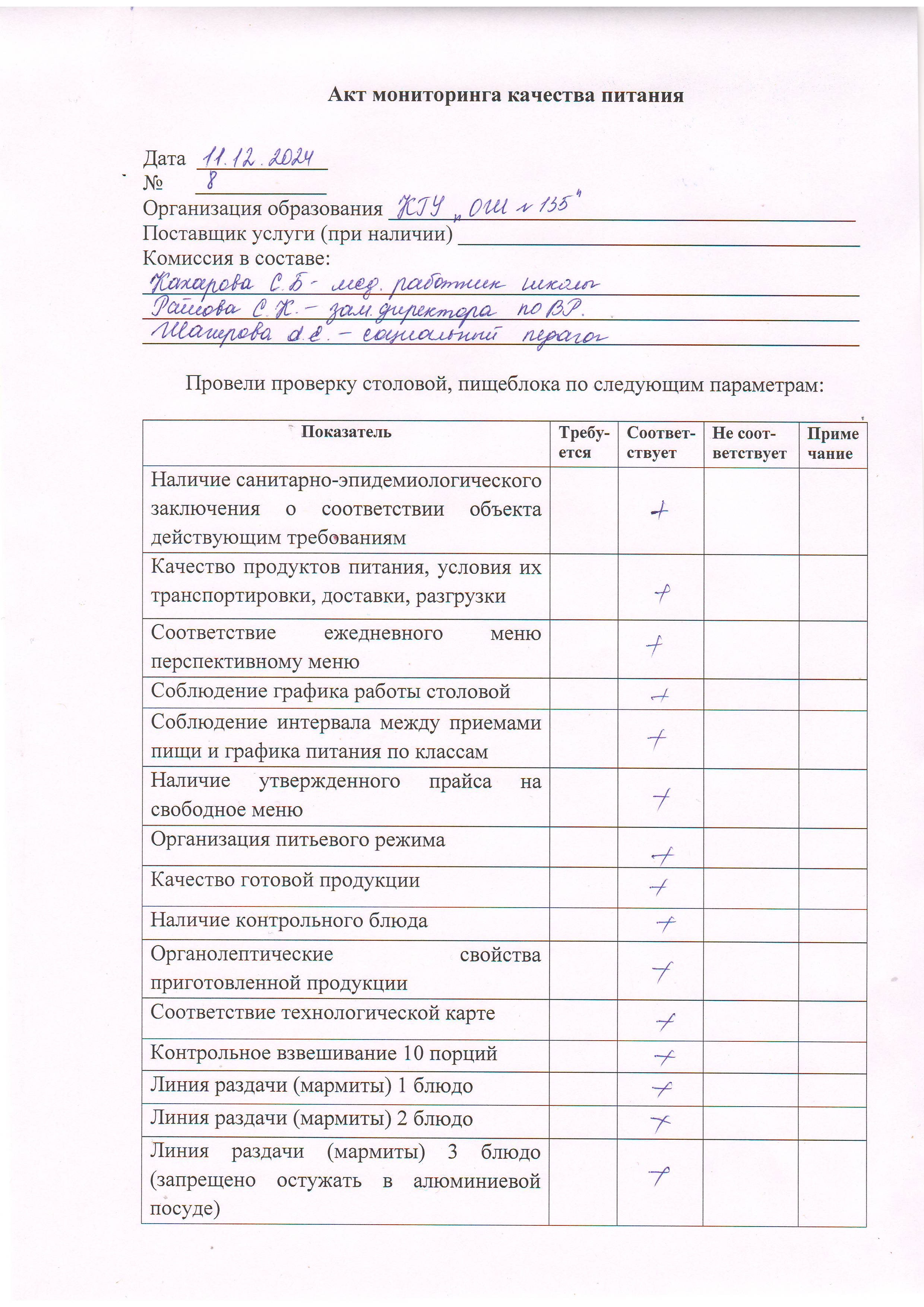 Акт мониторинга качества питания №8 11.12.2024 г.