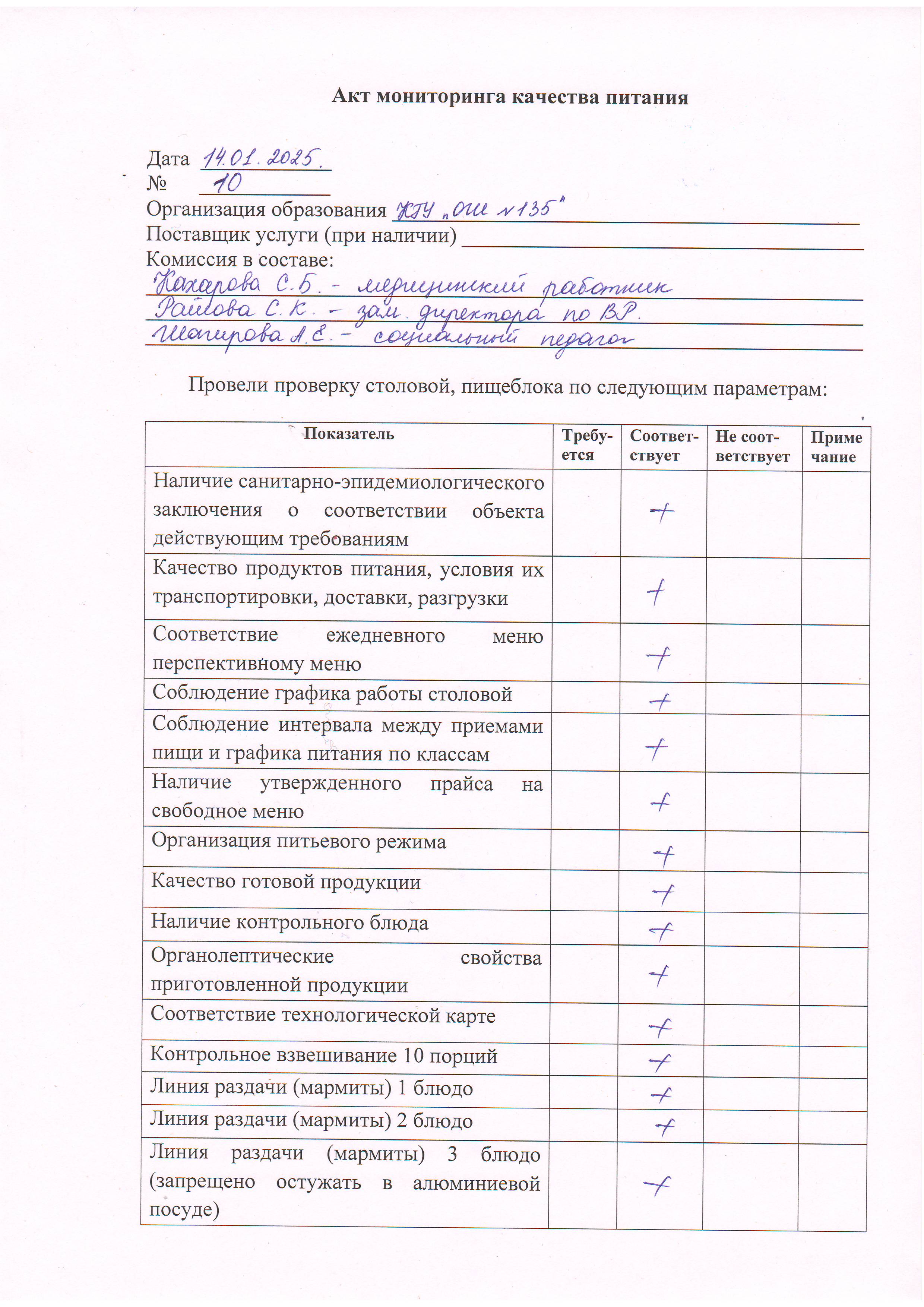 Акт мониторинга качества питания №10 14.01.2025 г.
