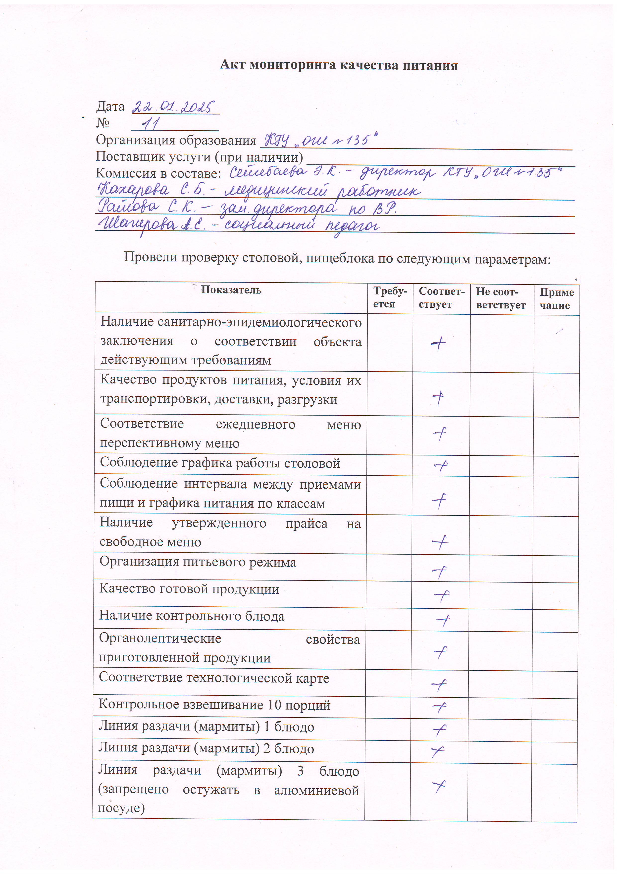 Акт мониторинга качества питания №11 22.01.2025 г.