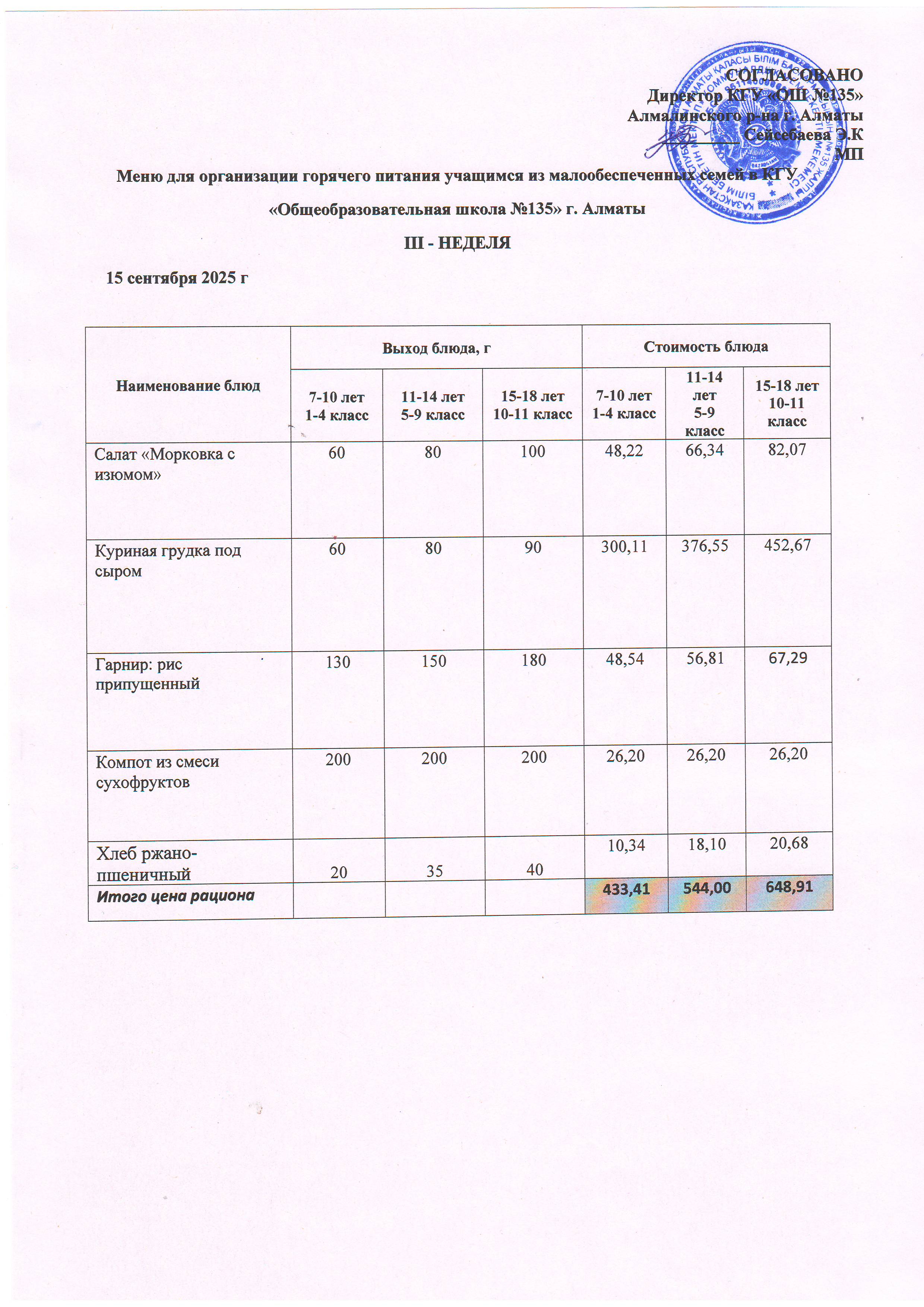 Меню на 15.09.2025