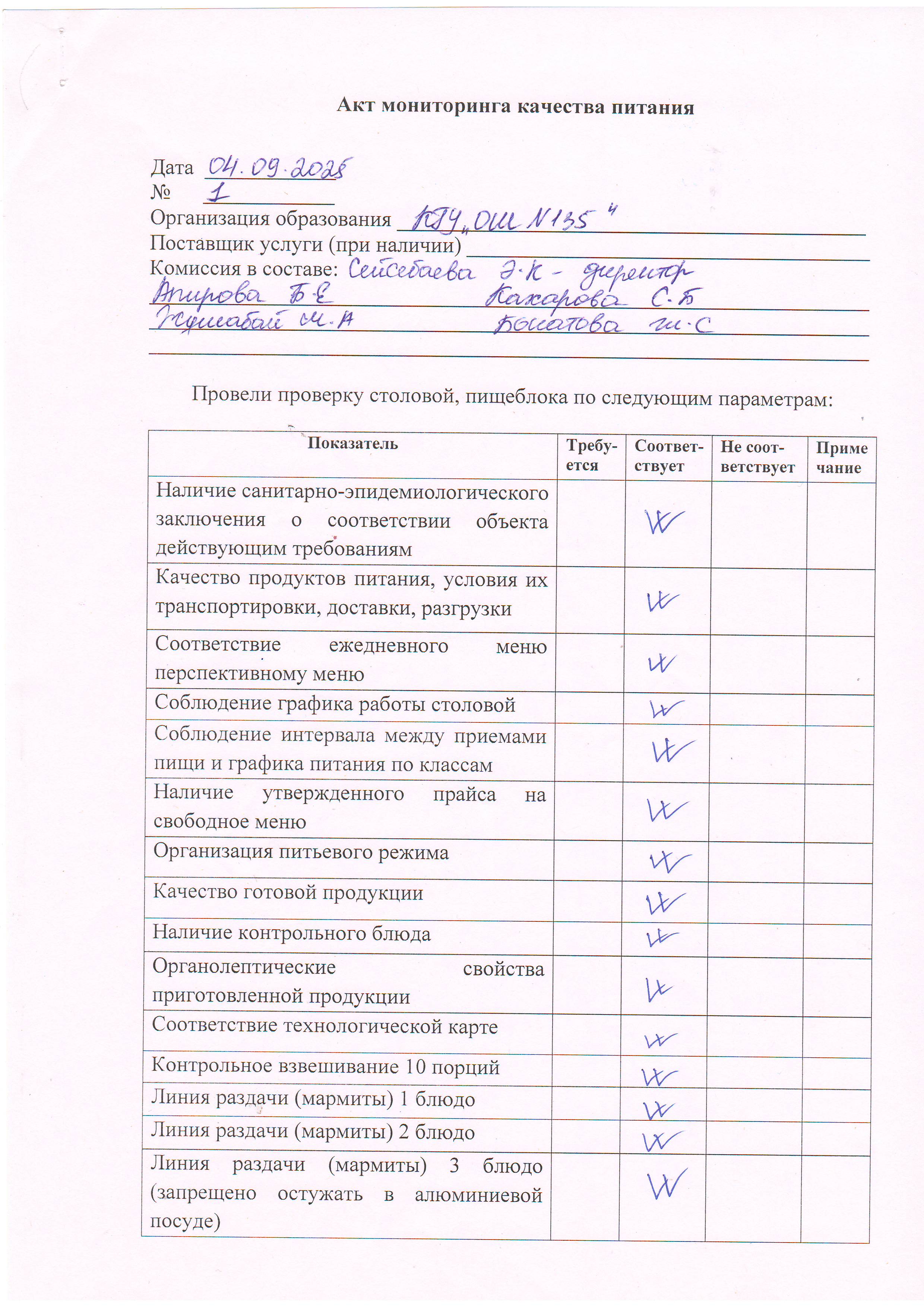 Акт мониторинга качества питания №1 04.09.2025 г.