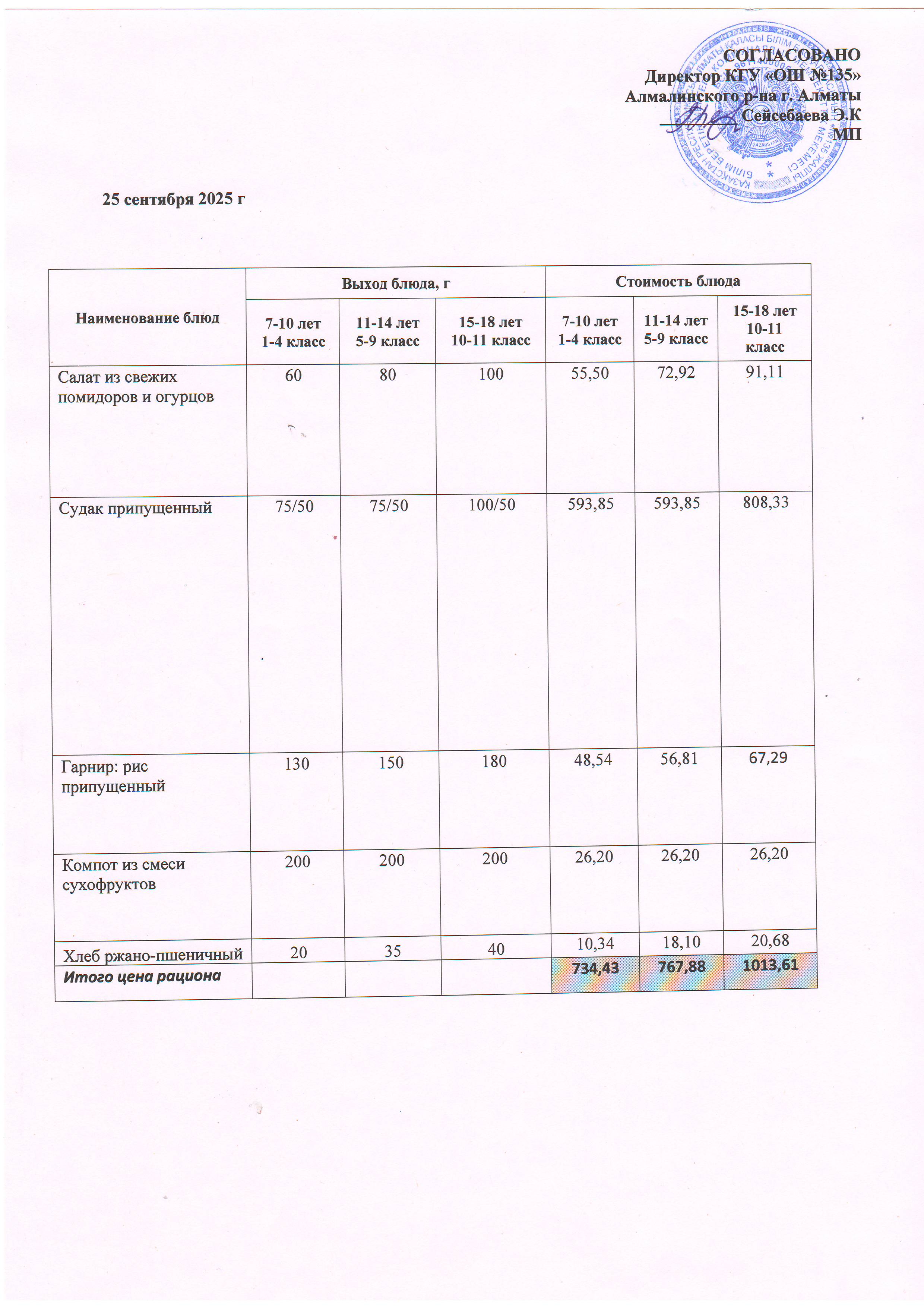 Меню на 25.09.2025