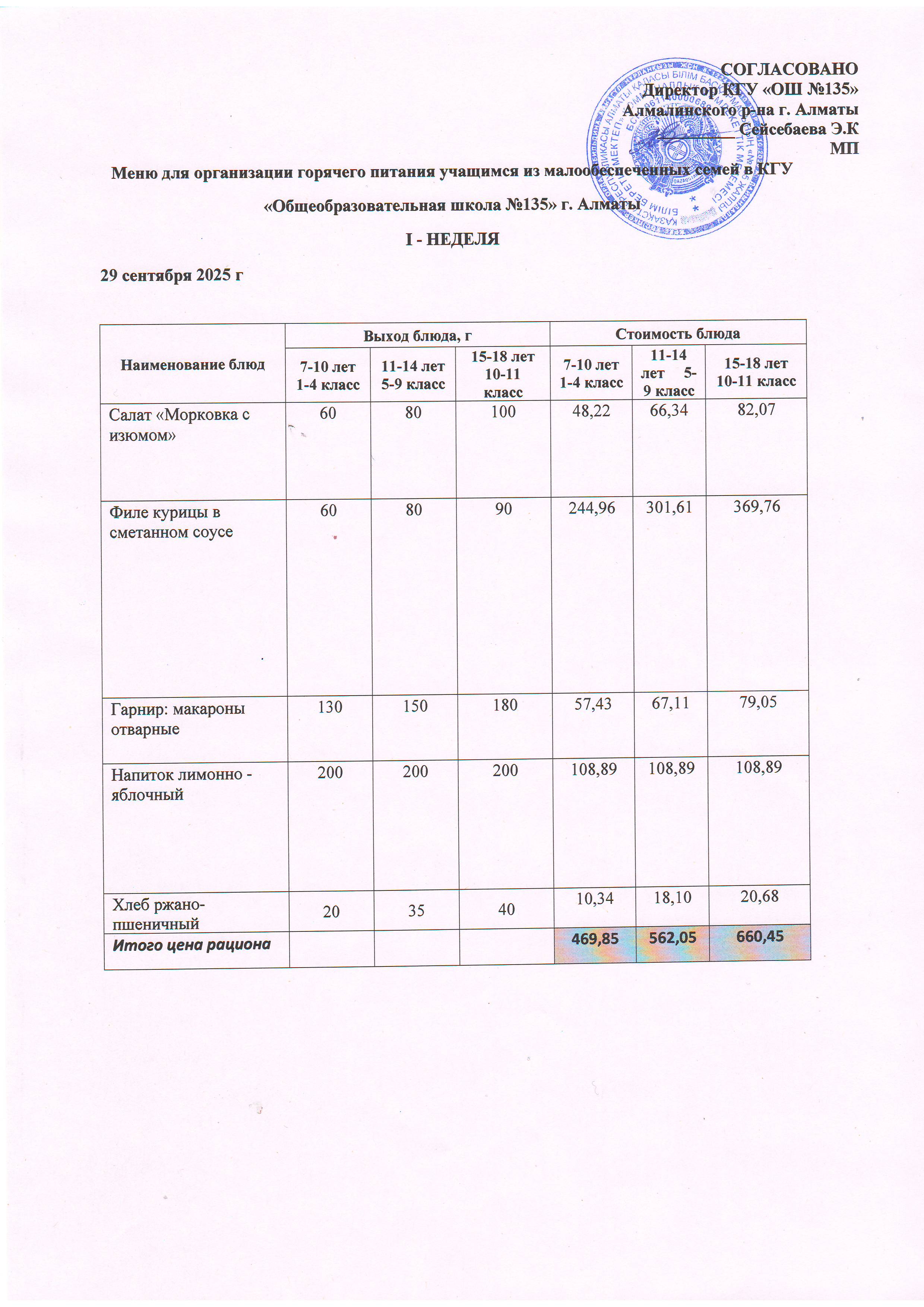 Меню на 29.09.2025