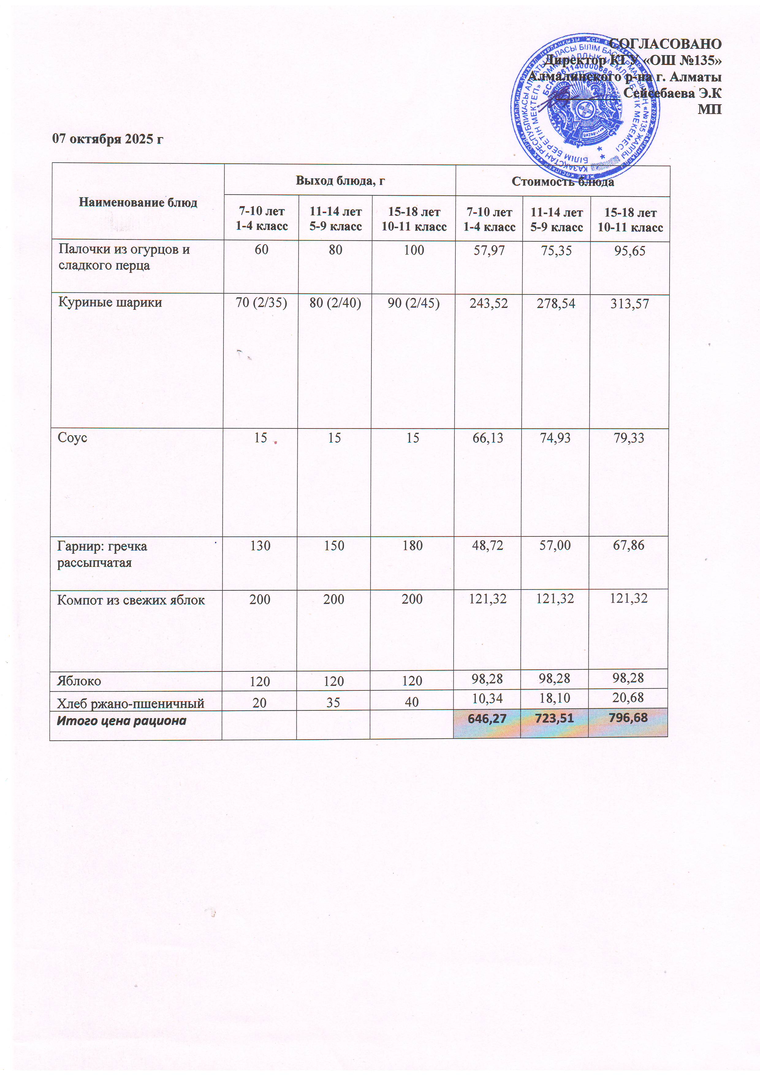 Меню на 07.10.2025