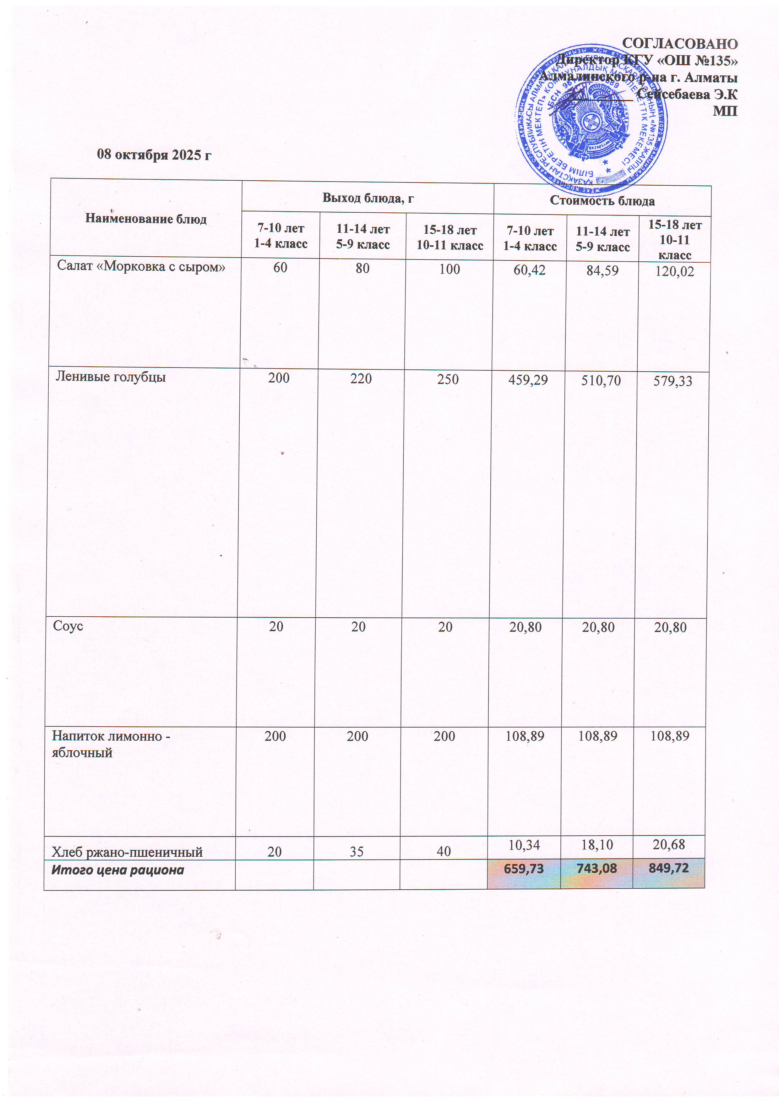 Меню на 08.10.2025