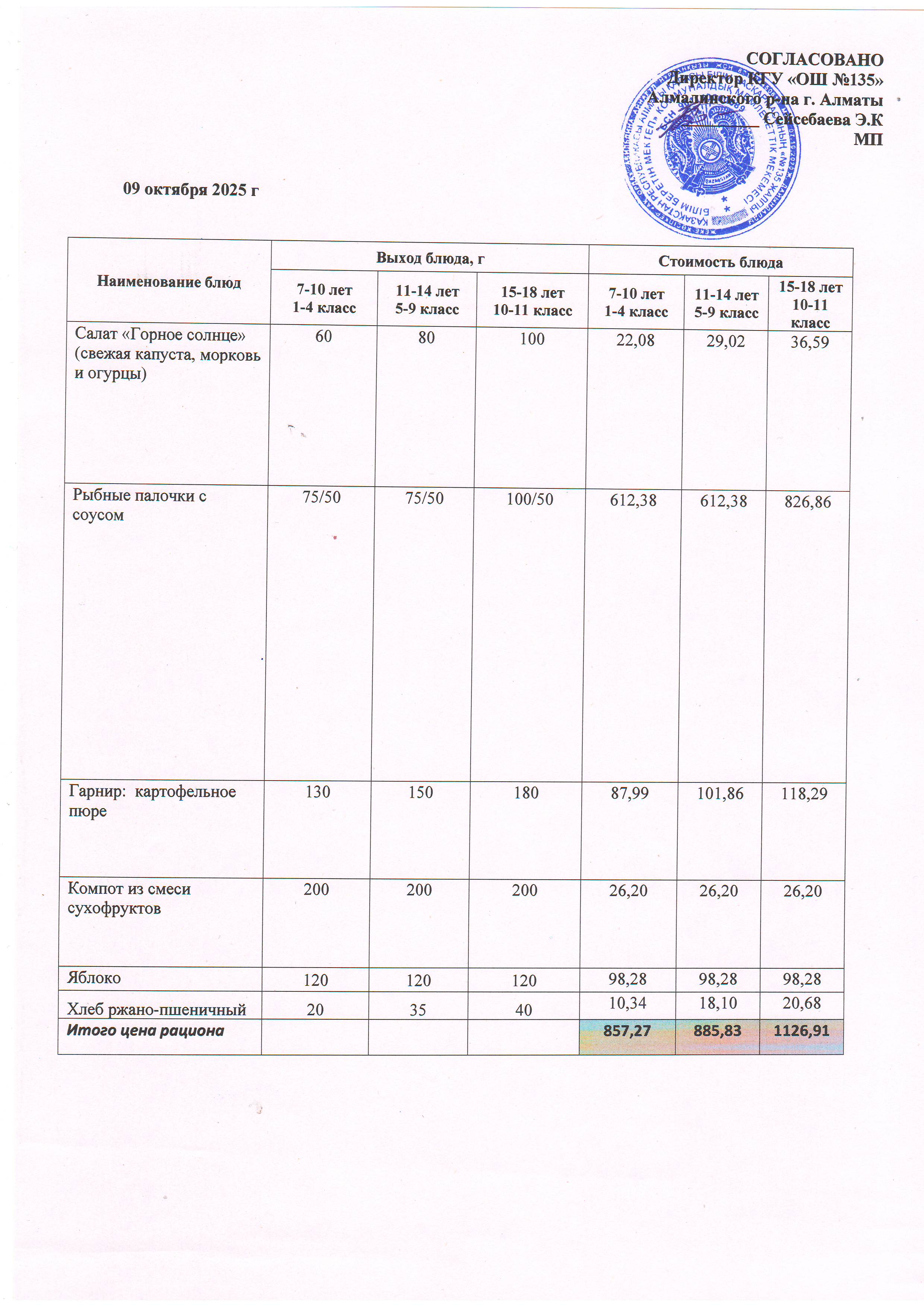 Меню на 09.10.2025