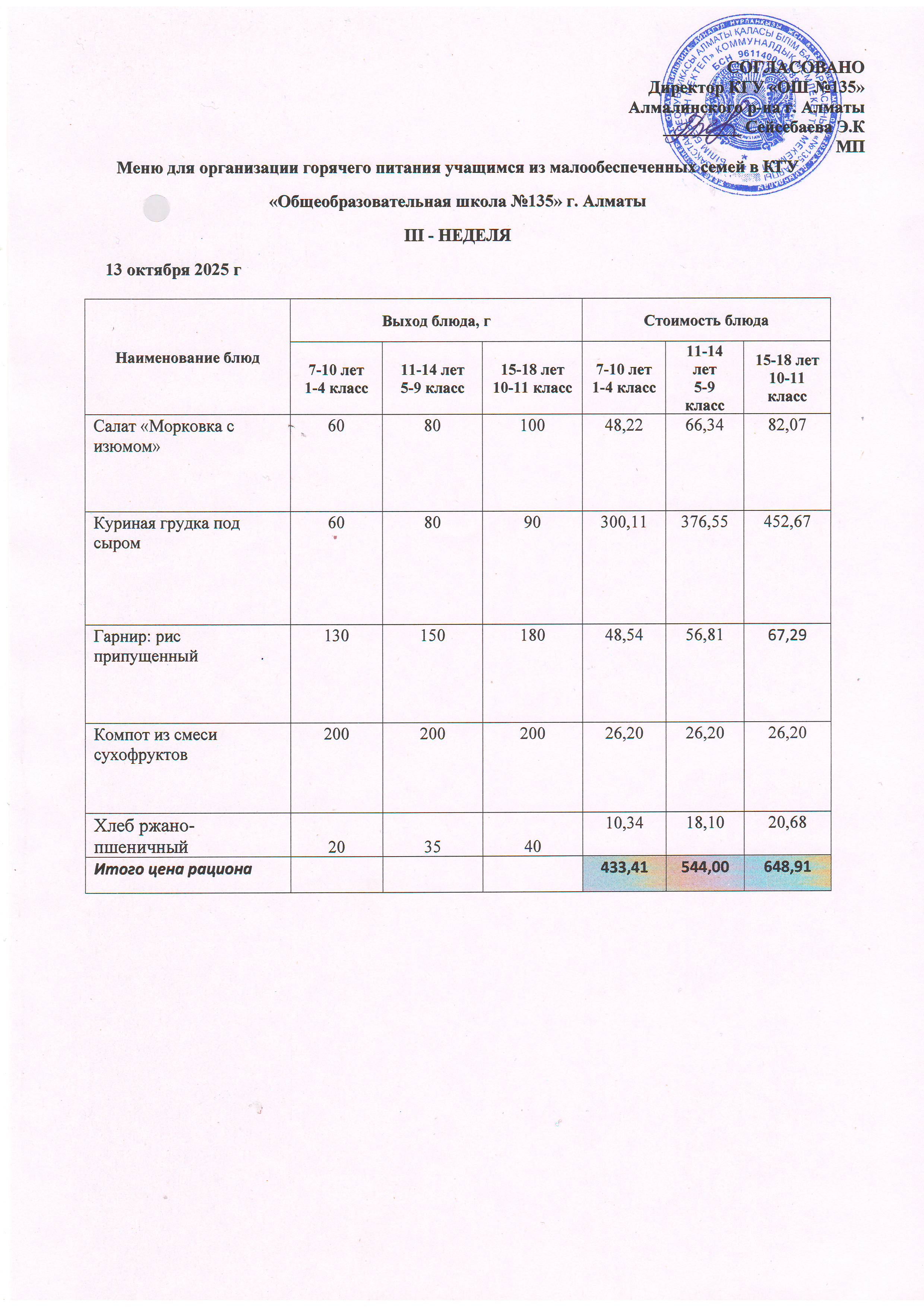 Меню на 13.10.2022