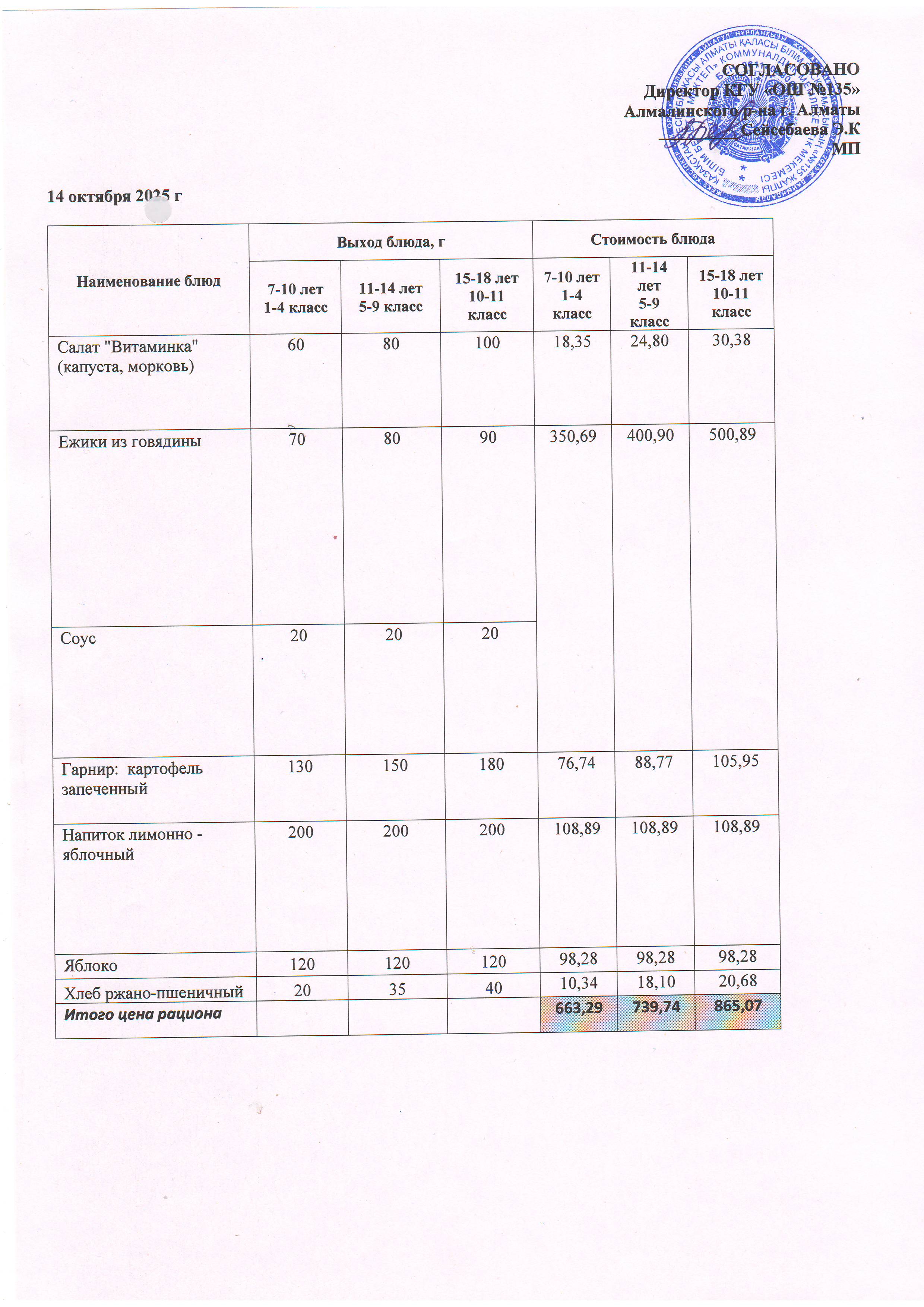 Меню на 14.10.2025