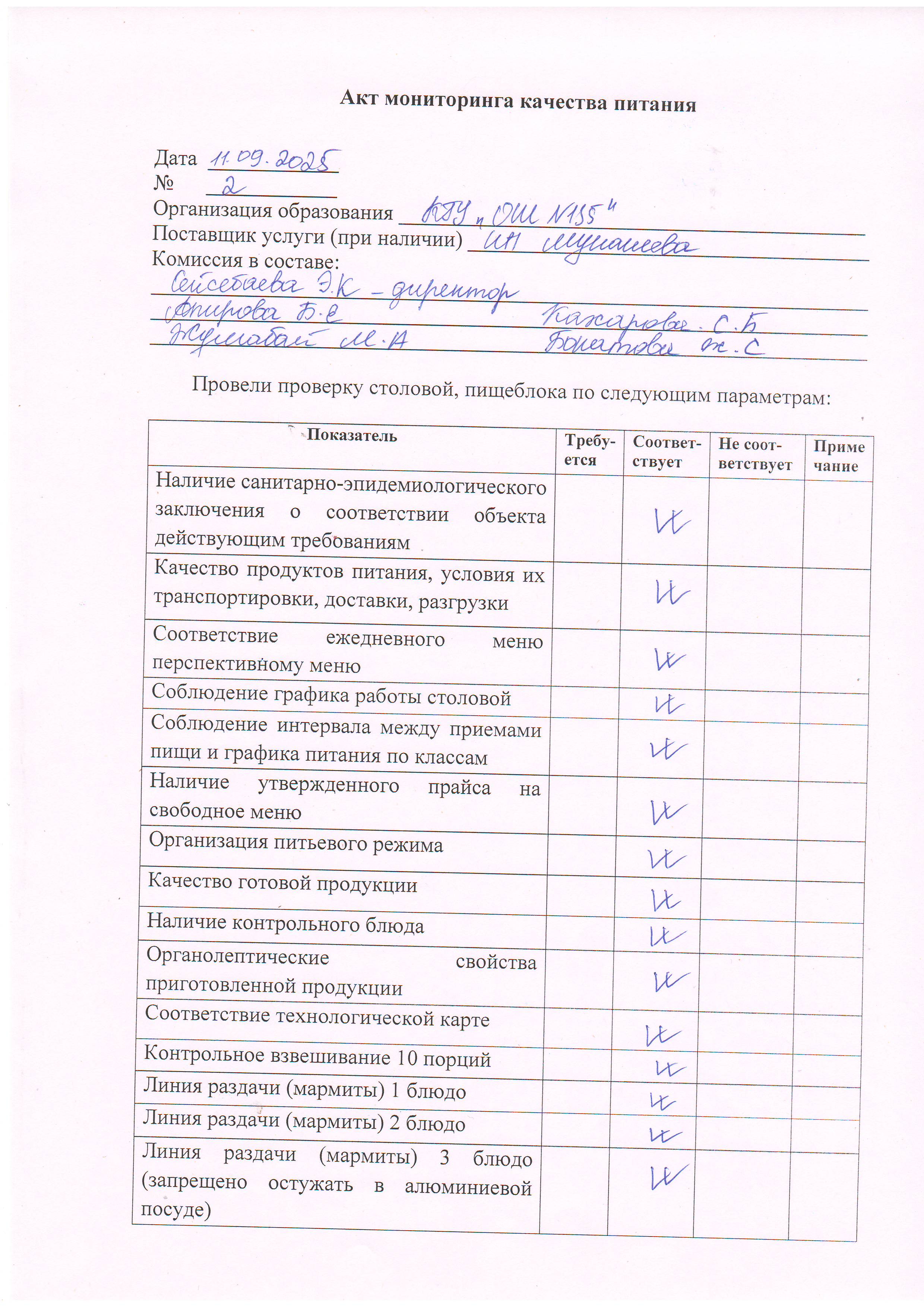 Акт мониторинга качества питания №2 11.09.2025 г.