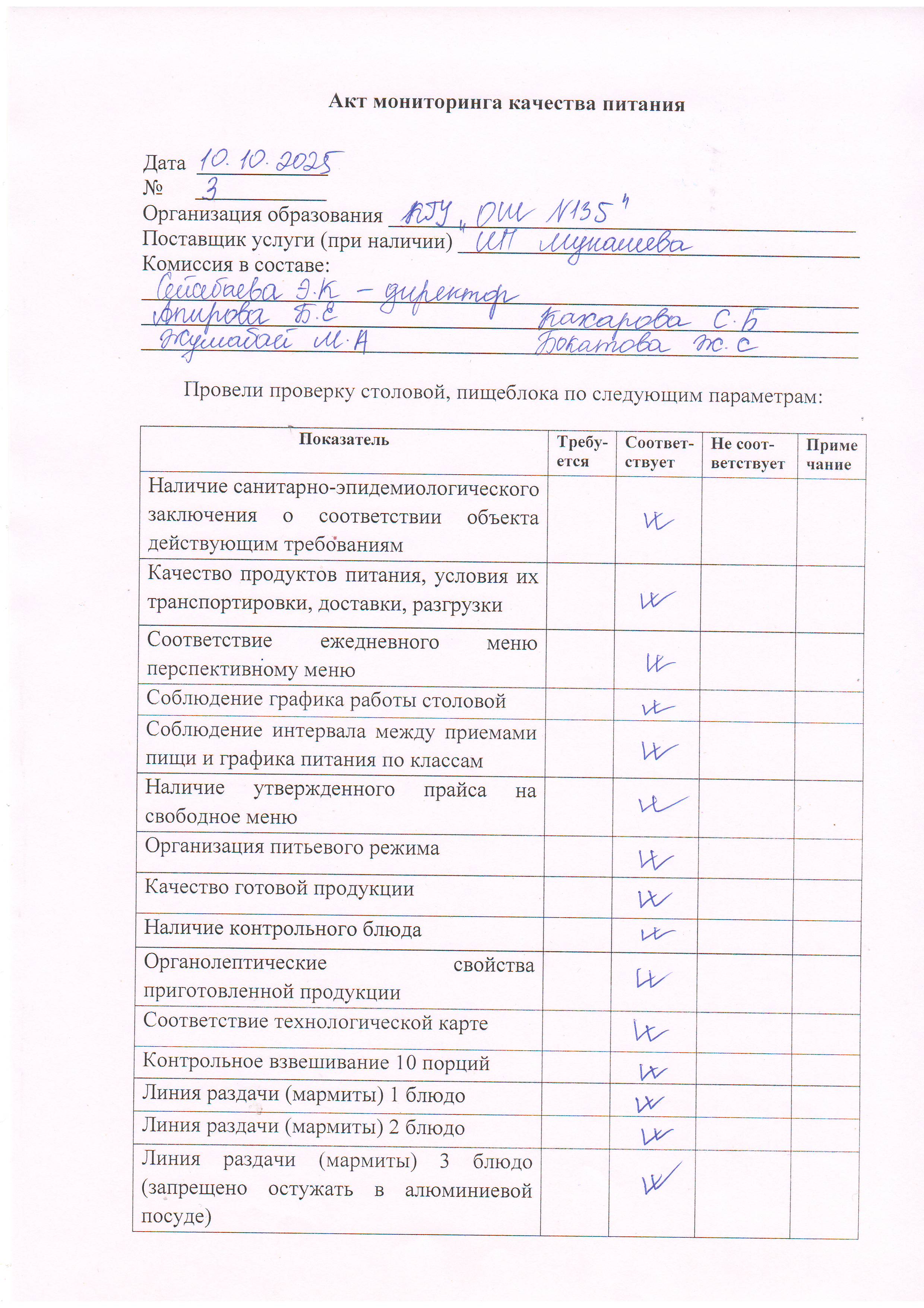 Акт мониторинга качества питания №3 10.10.2025 г.