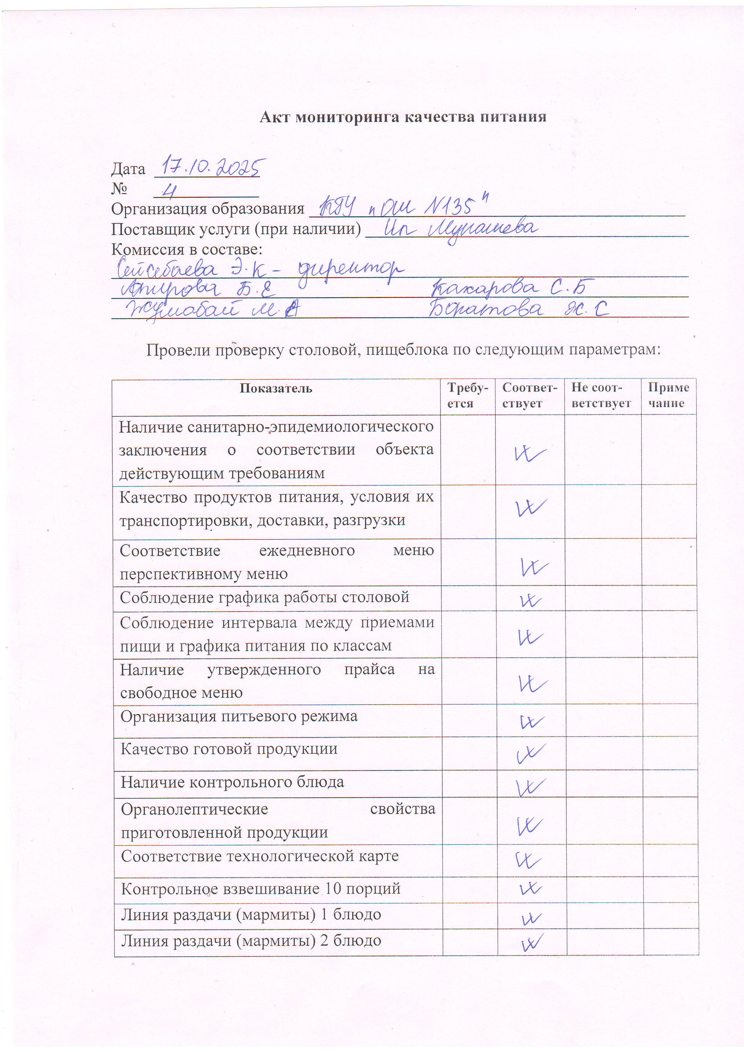 Акт мониторинга качества питания №4 17.10.2025 г.